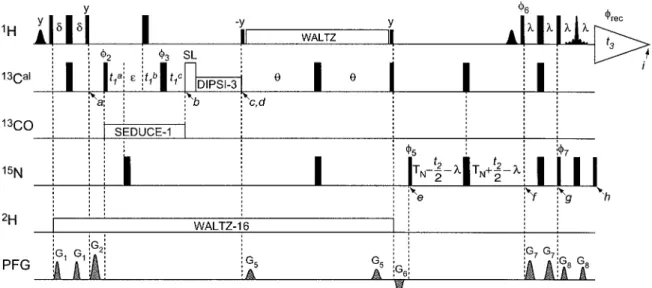 Figure 6. Pulse sequence of 3D (H)C(CC)-TOCSY-[ 15 N, 1 H]-TROSY. All the parameters are identical to the (H)C(CC)- (H)C(CC)-TOCSY-(CO)-[ 15 N, 1 H]-TROSY scheme in Figure 1A, except for the following: θ = 13.2 ms, duration of 13 C DIPSI-3 = 17.8 ms, the f