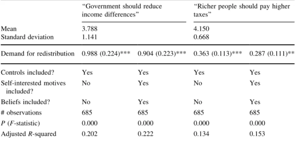 Table 4 Support for redistribution by the state and progressive taxation