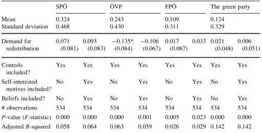 Table 5 Stated party preference