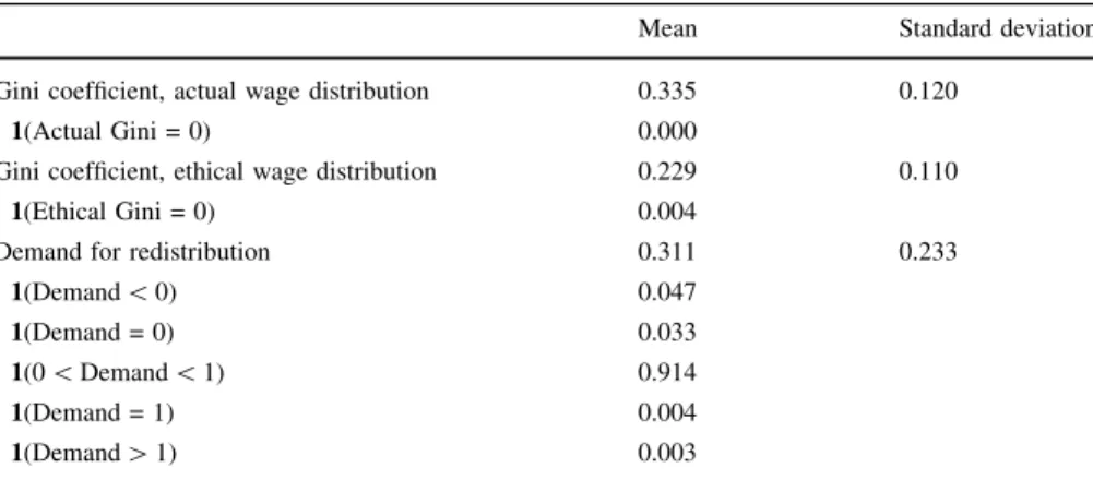 Table 2 Subjective inequality measures and the demand for redistribution