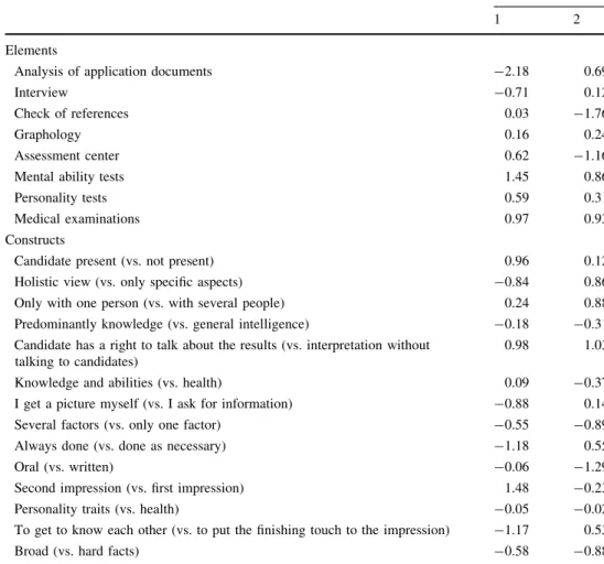 Table 5 Participant #11: construct means, standard deviations, and correlations