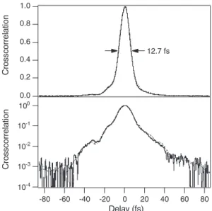 FIGURE 4 Experimental setup for generation and characterization of SH pulses. Note the exclusive use of reflective optics for the reference beam and the doubling-crystal output