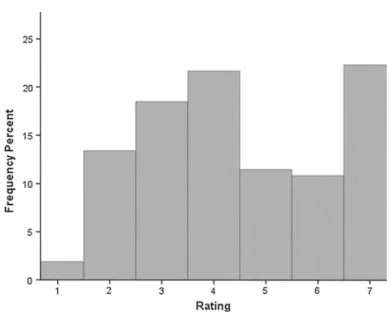 Fig. 8 How useful was the Tailored Gymnasium for you? (1 = completely useless, 7 = completely useful)