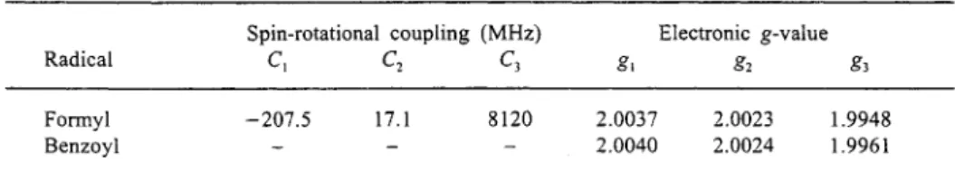 Table 1.  Spectroscopic constants of formyl [261 and benzoyl radicals [25]. 
