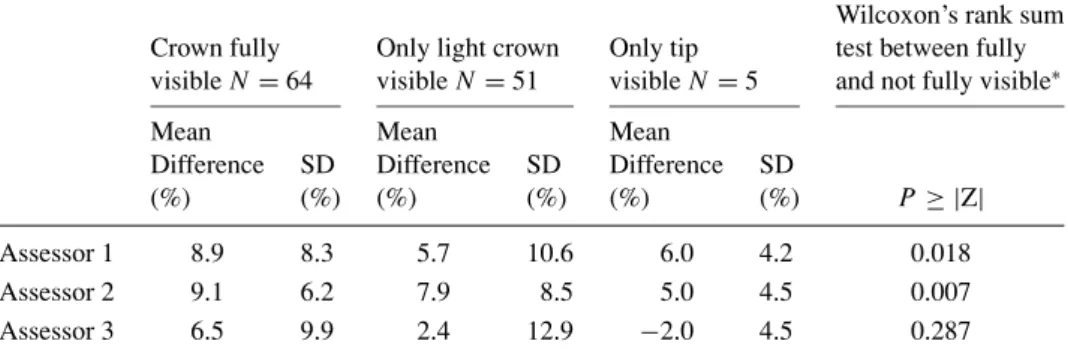 TABLE IV