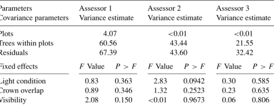 TABLE VI