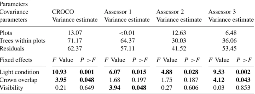 TABLE VII