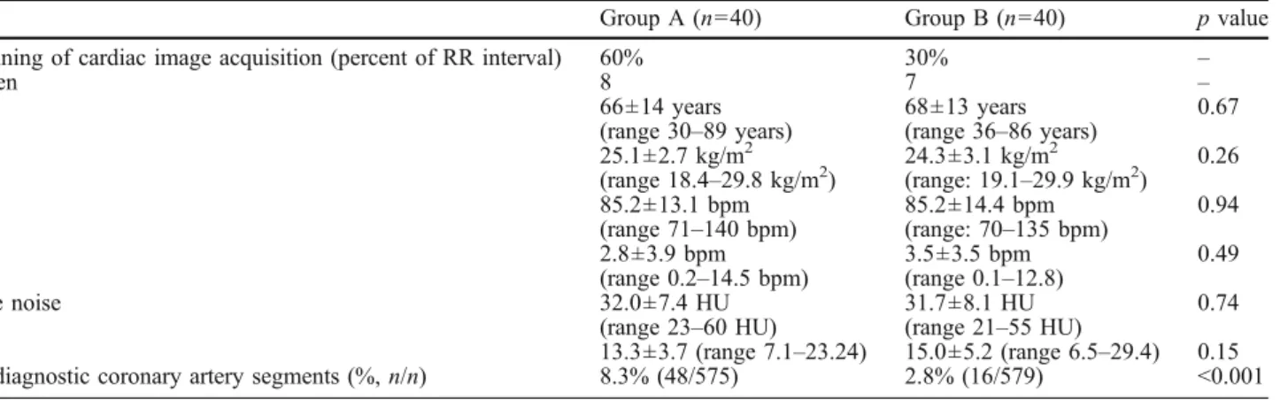 Fig. 1 Imaging examples of the different image quality scores.