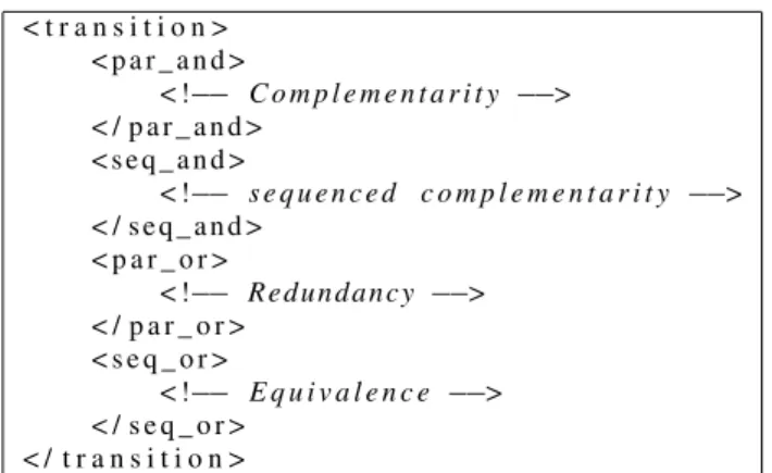 Fig. 7 Triggers combination elements in SMUIML