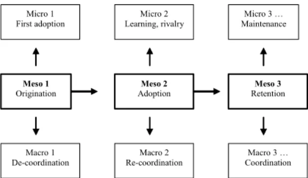 Fig. 1. The analytical structure of a meso trajectory