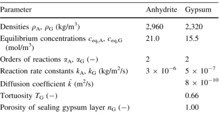 Table 1 Assumed parameters (deviations from these values are mentioned in the text)