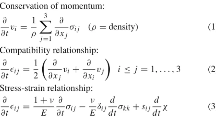 Fig. 1 Response of the strain variable  to the stress σ in the case when hysteresis occurs