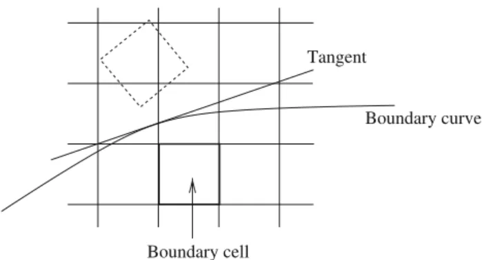 Fig. 4 The boundary cell (bold line) is mirrored in the computational domain (dashed line)