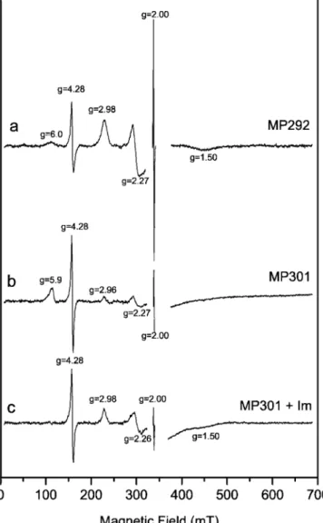Figure 4c displays the spectrum of sample MP301 after the addition of imidazole to the protein solution