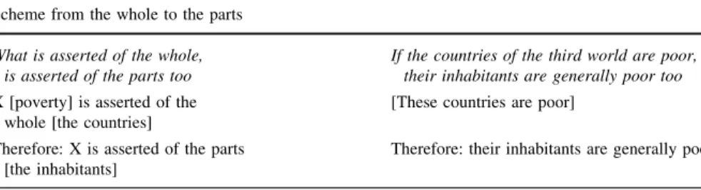 Table 2 Reconstruction of the argumentation scheme from expert opinion according to Walton Argumentation scheme from expert opinion