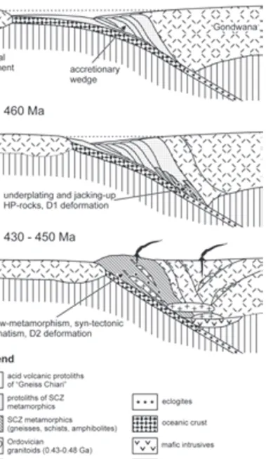 Fig. 6. Sketch of the Caledonian tectonometamorphic evolution of the SCZ.