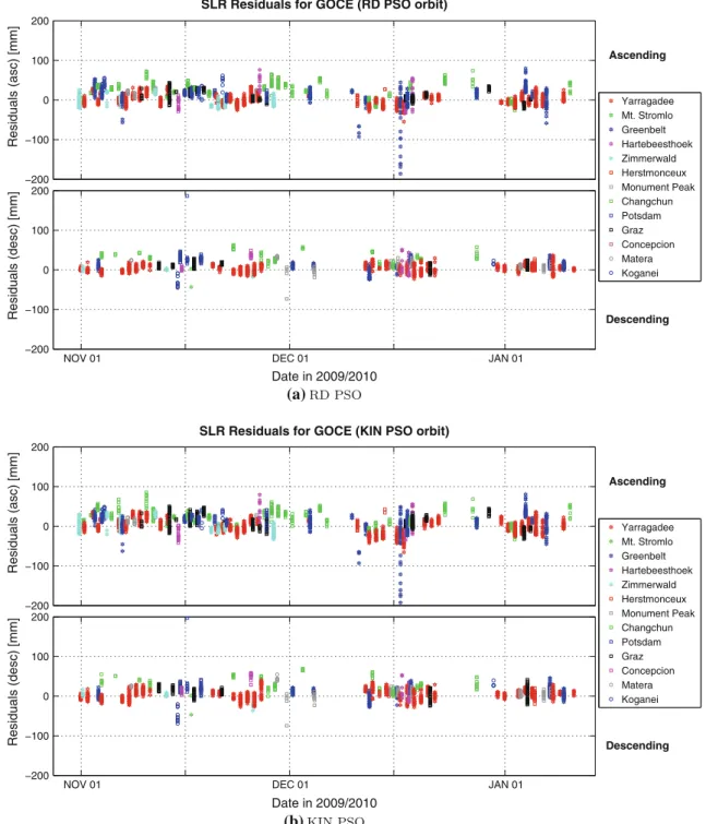 Fig. 14 SLR residuals for PSO