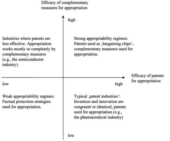 Fig. 1:   IPR Protection Subject to the Efficacy of Appropriation Mechanisms