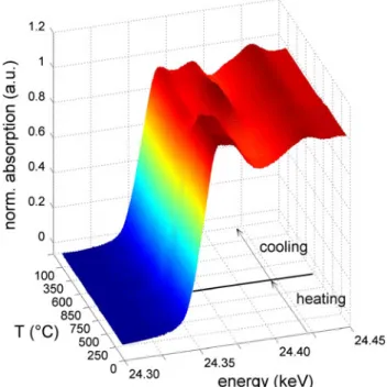 Figure 1 shows that under stoichiometric conditions Pd/