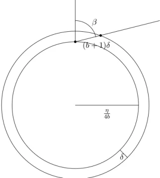Figure 1: The ﬁgure shows two concentric circles of radiuses η/4b and η/4b + δ and two points, one on each circle, at distance 2(b + 1)δ, and the segment between them