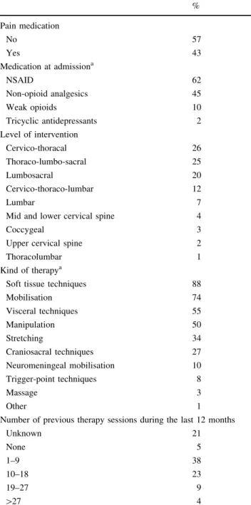 Table 3 displays the differences between assessment points for COMI back and neck as well as for all NRS scores stratified by age group, gender, previous treatment, presence of flags at admission and use of medication.