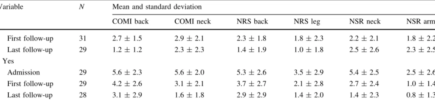 Table 3 continued