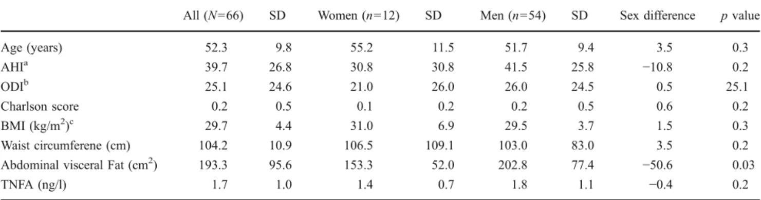 Table 1 Baseline description of study population