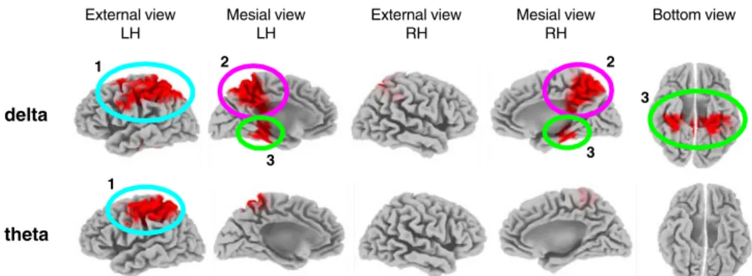 Fig. 2 T-maps illustrating the differences of EEG frequency band power between the two sessions t 0 and t 1 in delta and theta