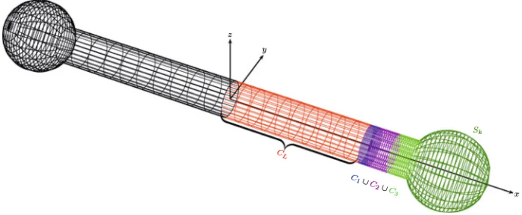 Fig. 2 The Sphere S 0