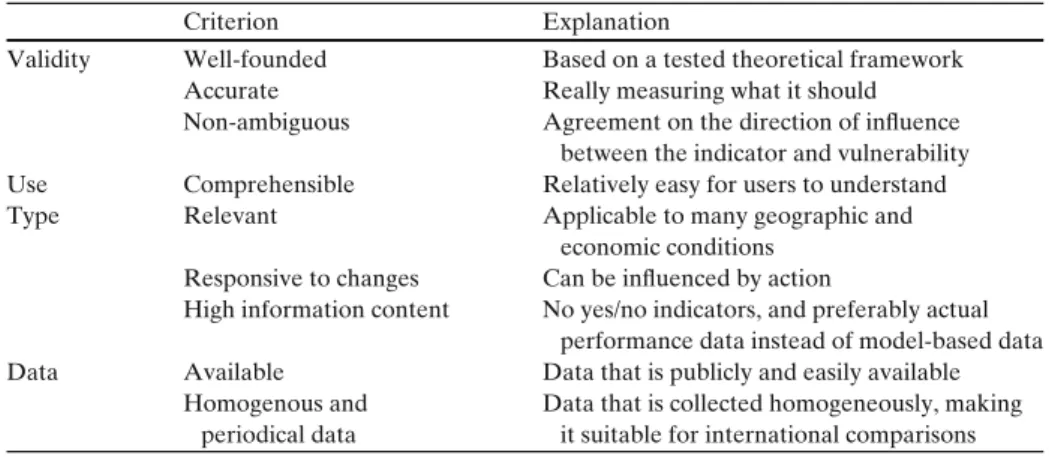 Table 2 Set of criteria for the selection of indicators (based on Atkins et al. 1998; Esty et al