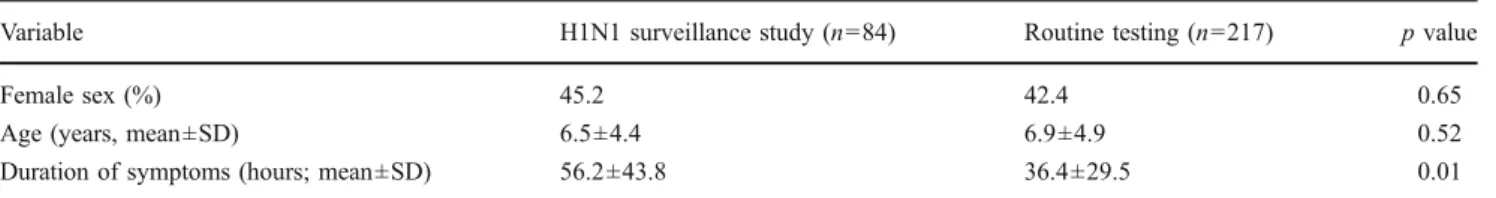 Table 1 Characteristics of patients by subgroup