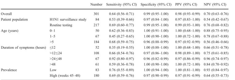 Table 3 Characteristics of RT-PCR-positive patients