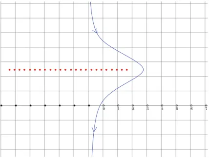 Fig. 9. The contour of integration C in (4.74)