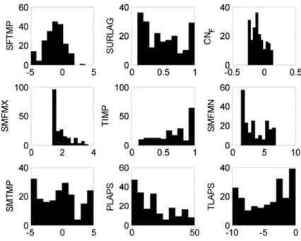 Fig. 7 Frequency distribution of model parameter (NSE&gt;0.5)