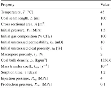 Table 3 Thermodynamic properties of CO 2 , CH 4 and N 2 for the Peng-Robinson EOS Fluid T c [K] P c [MPa] w [–] k ij N 2 CH 4 CO 2 N 2 126.192 3.396 0.0372 0 0.031 −0.02 CH 4 190.56 4.599 0.0114 0.031 0 0.103 CO 2 304.13 7.377 0.224 − 0.02 0.103 0