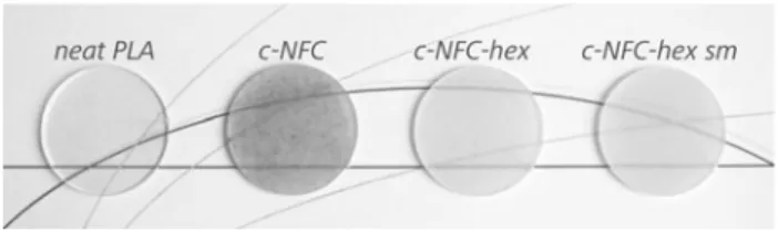Figure 3 (left) shows the modulus of elasticity (MOE) of neat PLA (white column) and the composites containing c-NFC, c-NFC-hex and c-NFC-hex sm (light, medium and dark gray columns, respectively), obtained from tensile tests