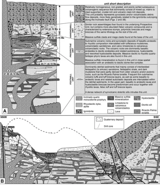 Fig. 3 a Lithostratigraphic column of the Late Cretaceous volcanosedimentary strata hosting the Perubar deposit.