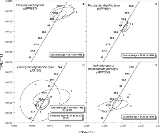 Fig. 4 U–Pb concordia diagrams for volcanic and intrusive lithologies at Perubar