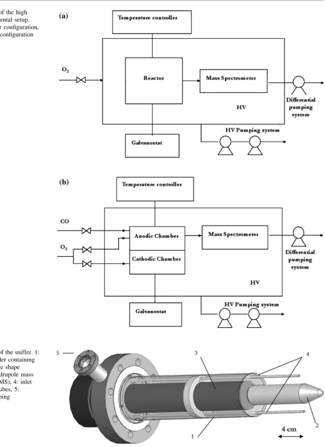 Fig. 2 Scheme of the sniffer. 1: