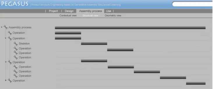 Fig. 9 Structural and behavioural views from assembly process domains according to the assembly planner point of view implemented in PEGA- PEGA-SUS web-service prototype