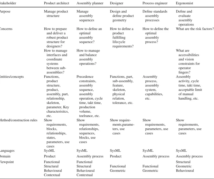 Table 2 Involved stakeholders’ profiles