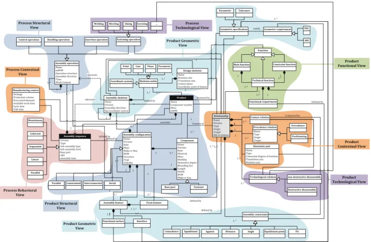 Fig. 6 UML class diagram of the proposed MUVOA model