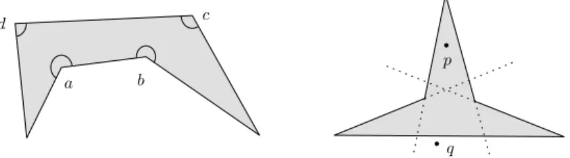 Fig. 1 A polygon described by (a ∪ b) ∩ c ∩ d and a polygon that cannot be guarded using natural vertex guards only