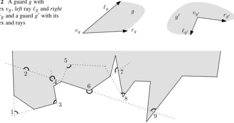 Fig. 2 A guard g with vertex v g , left ray  g and right ray r g and a guard g  with its vertex and rays