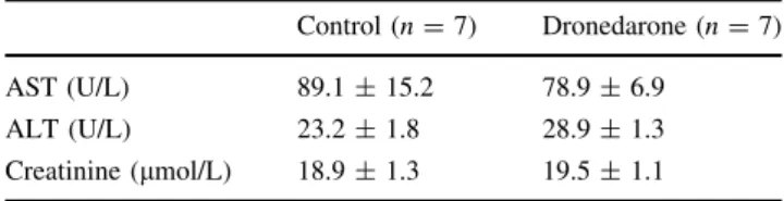 Table 1 Liver and kidney function were not affected by dronedarone treatment