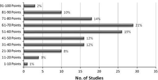 Table 1 Modified Coleman methodical score applied to the indi- indi-vidual operative procedures
