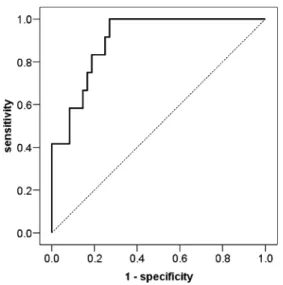 Fig. 2 Boxplot of pSTAT5 expression in FLT3 wild type (wt) and mutated (ITD) acute myelogenous leukemia cases; p Mann–Whitney-U <