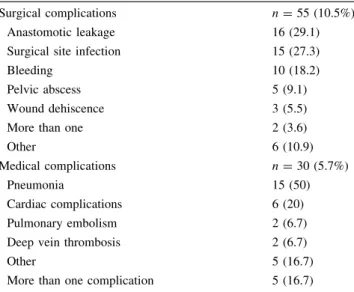 Table 5 Postoperative complications