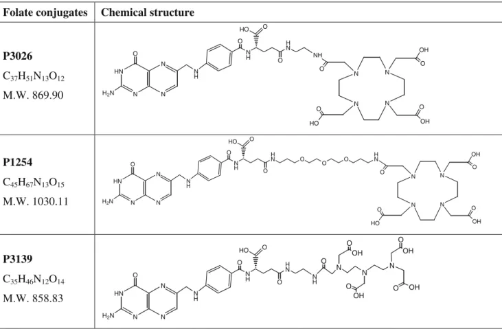 Fig. 1 Structures of the new DOTA-folate conjugates (P1254 and P3026) and of the reference molecule DTPA-folate (P3139)
