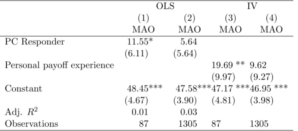 Table H.1: Minimum Acceptable Offers in the Full Information Experiment